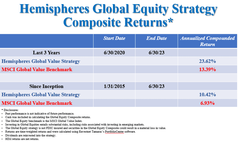 A table with the company 's shares and their return.