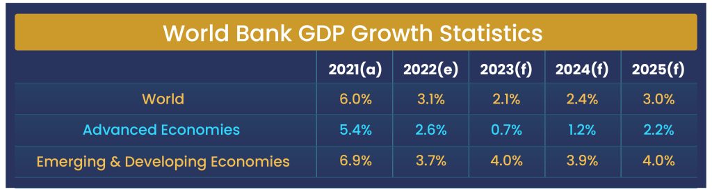 A table showing the bank gdp growth scenarios for 2 0 2 1 and 2 0 2 2.