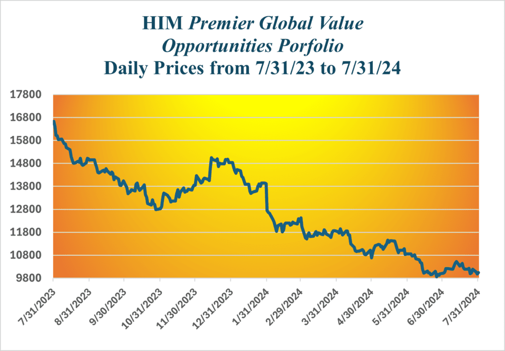 HIM Premier Global Value Portfolio line graph.